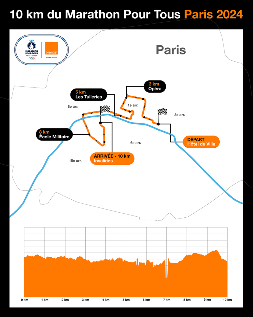 Paris 2024 Orange présente le Marathon Pour Tous